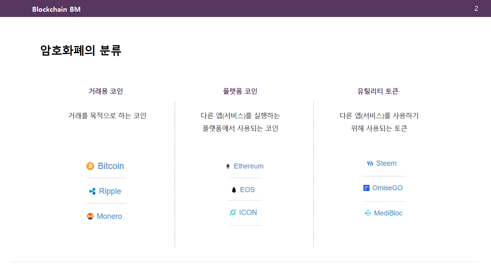 쫄불! 자료공개] 암호화폐 분류와 ICO Token Dapp 그리고 IFO에 대한 이해 — Steemit