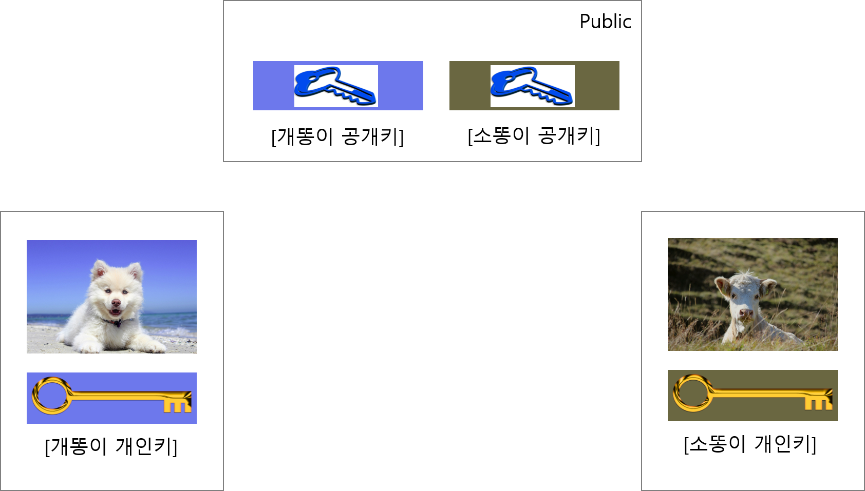 14 - 공개키 암호화 알고리즘에 대한 개념정리! / 비트코인 거래원리(2/N) — Steemit