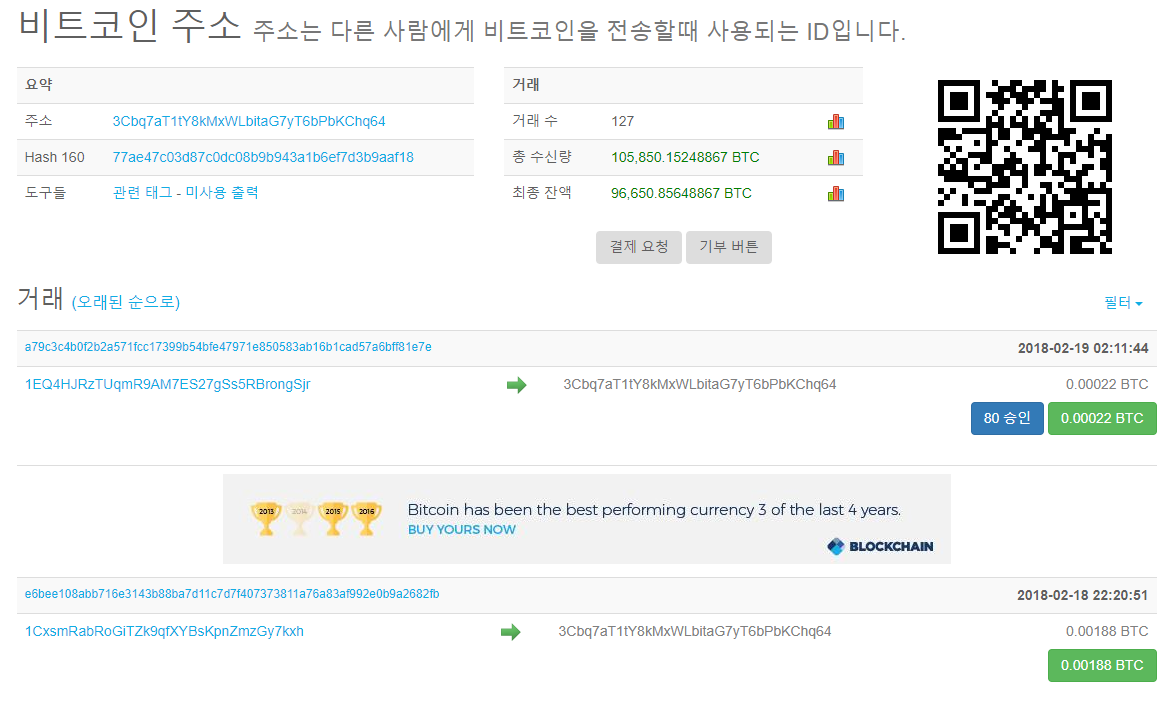 금, 그리고 비트코인] 5. 인도와 중국, 전략의 차이 (1/2) — Steemit