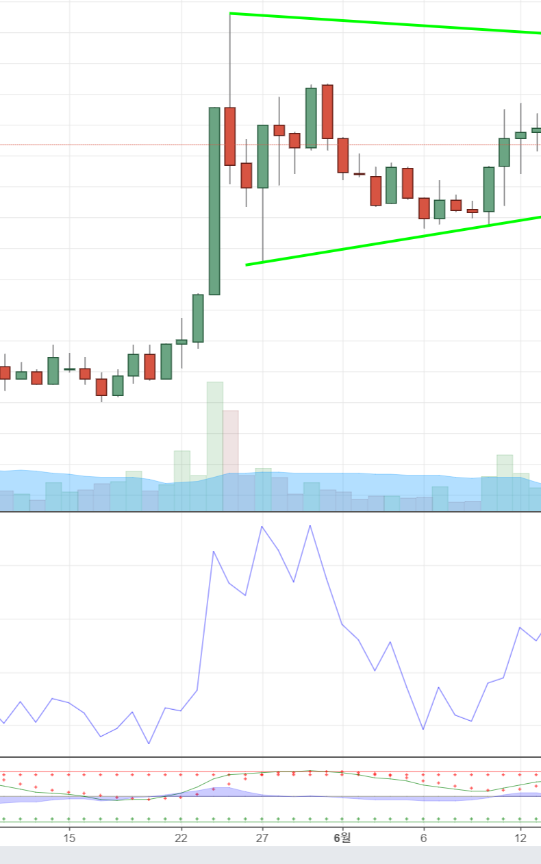 알트-비트 지표. 알트코인 값에 비트코인의 영향을 제거한 지표 — Steemit