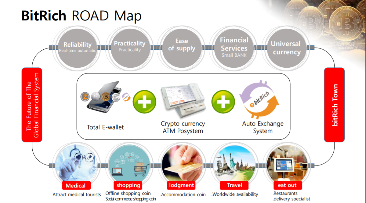 Crypto Currency] 비트리치(Bitrich), 정말 참여자를 부자로 만들어줄 수 있을까? — Steemit