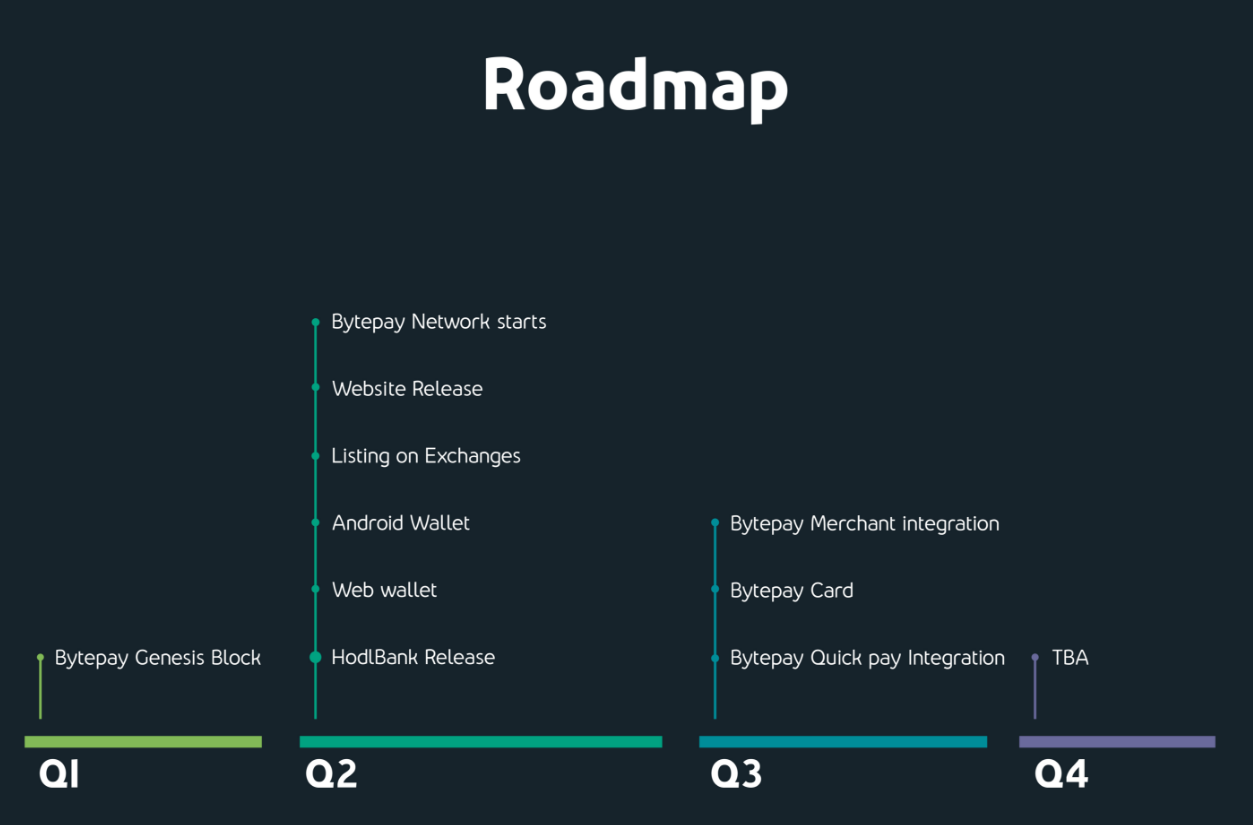 Crypto Currency] 바이트페이(Bytepay, Bepay) - PoW, PoS, Masternode를 지원하는 Dark  Coin — Steemit