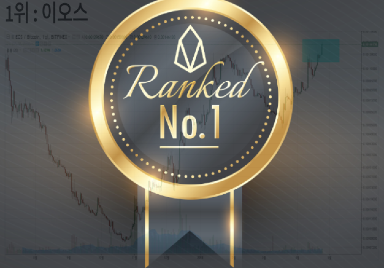 EOS : 급상승 요인 분석] 누가 가즈아 소리를 내었는가 ? (전체코인시장/코인원/중국자본/슈퍼노드파티/크리머?) — Steemit