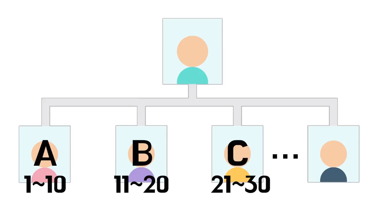이더리움과 비트코인 느린속도, 어떻게 해결 할 수 있을까? — Steemit
