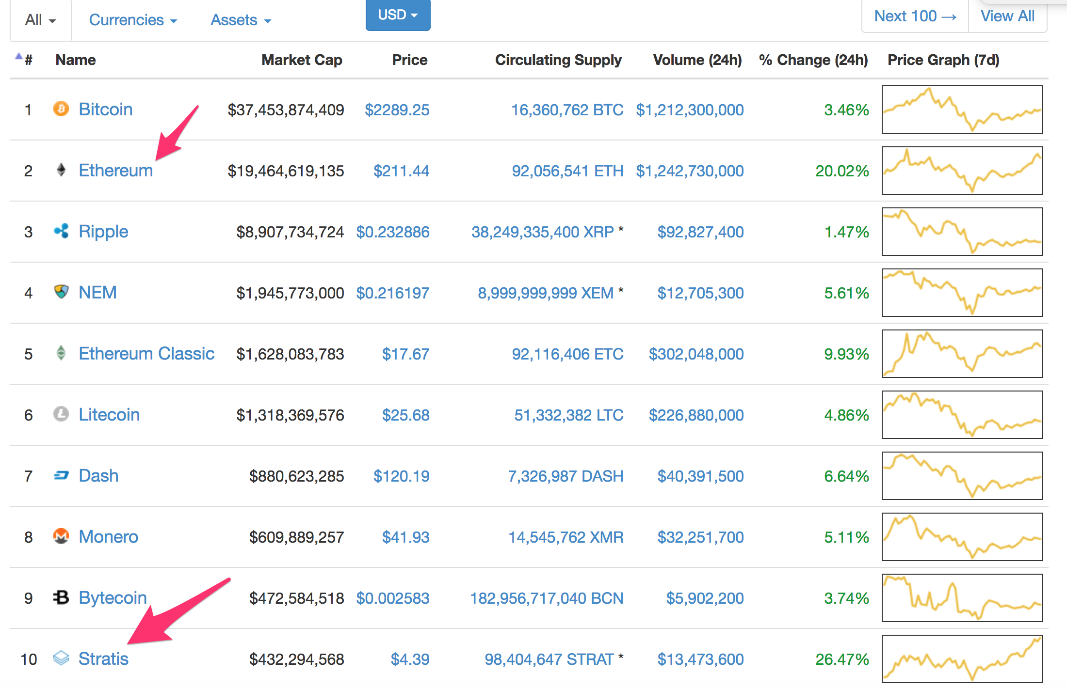 스트라티스는 이더리움을 따라잡을 수 있을까? — Steemit