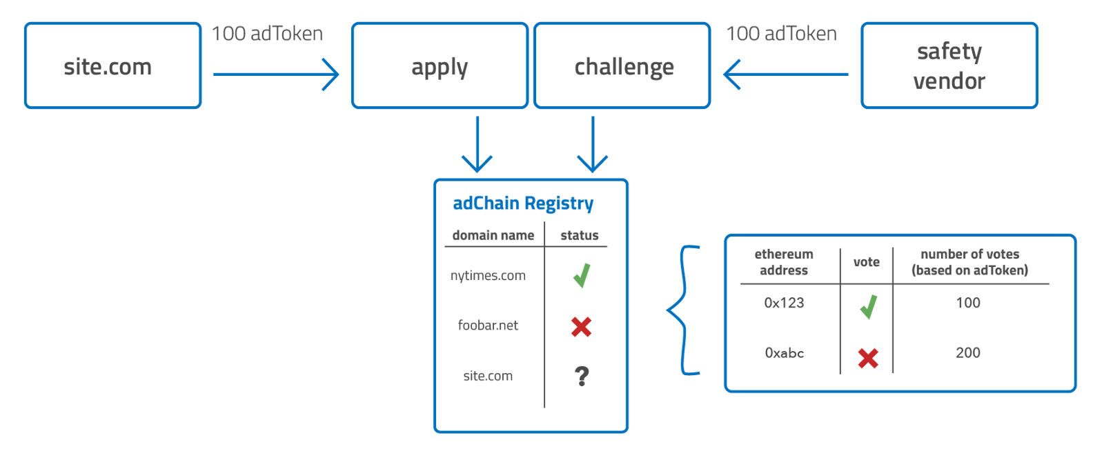 블록체인을 이용한 새로운 시장: 토큰 큐레이션 마켓이 온다 — Steemit