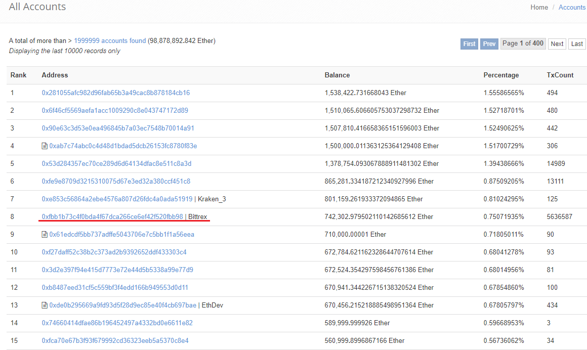주관적) 블록틱스같은 망할 코인&회사가 계속 나올겁니다. — Steemit