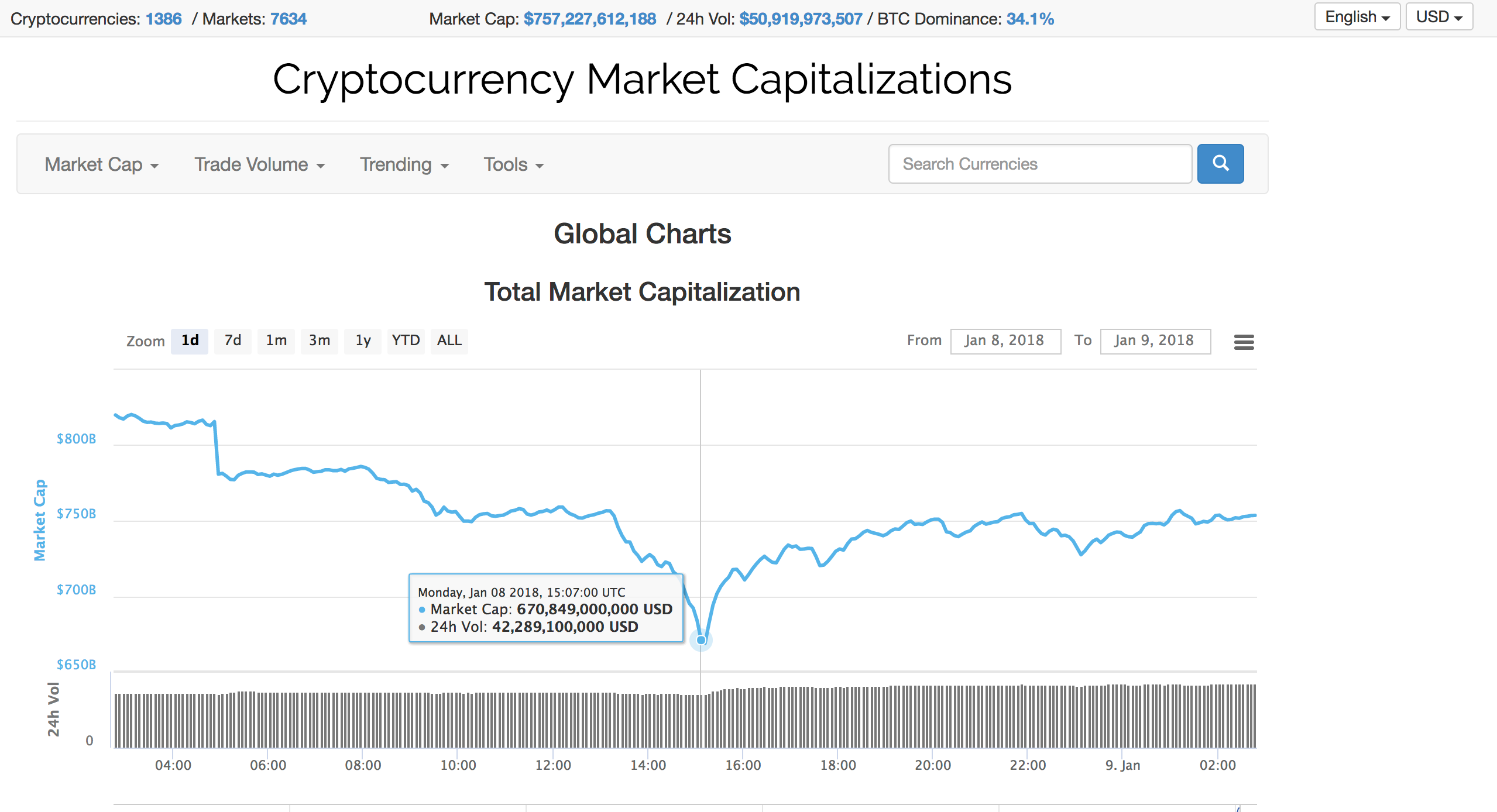 KEEP!T 블록체인 칼럼: 홍콩 현지에서 재정거래하기 — Steemit