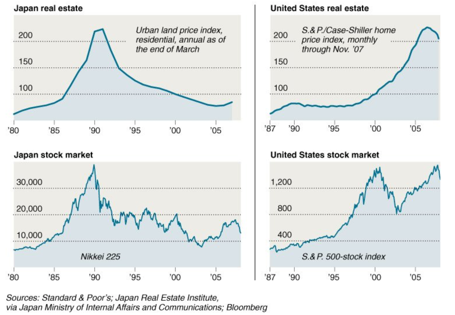 투기의 역사; 비트코인 마침내 바닥을 치다? — Steemit