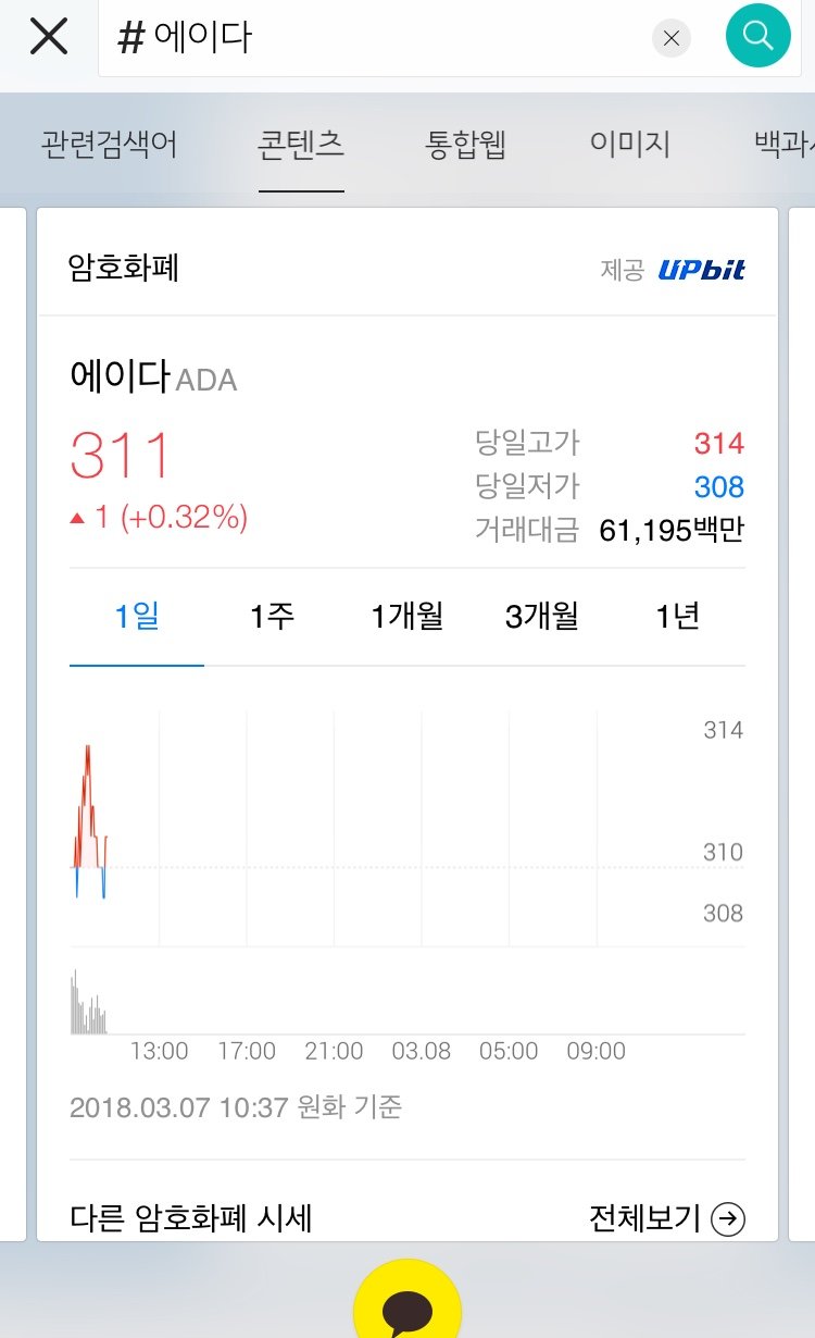 카카오톡으로 업비트 시세 확인하기 기능 추가! — Steemit