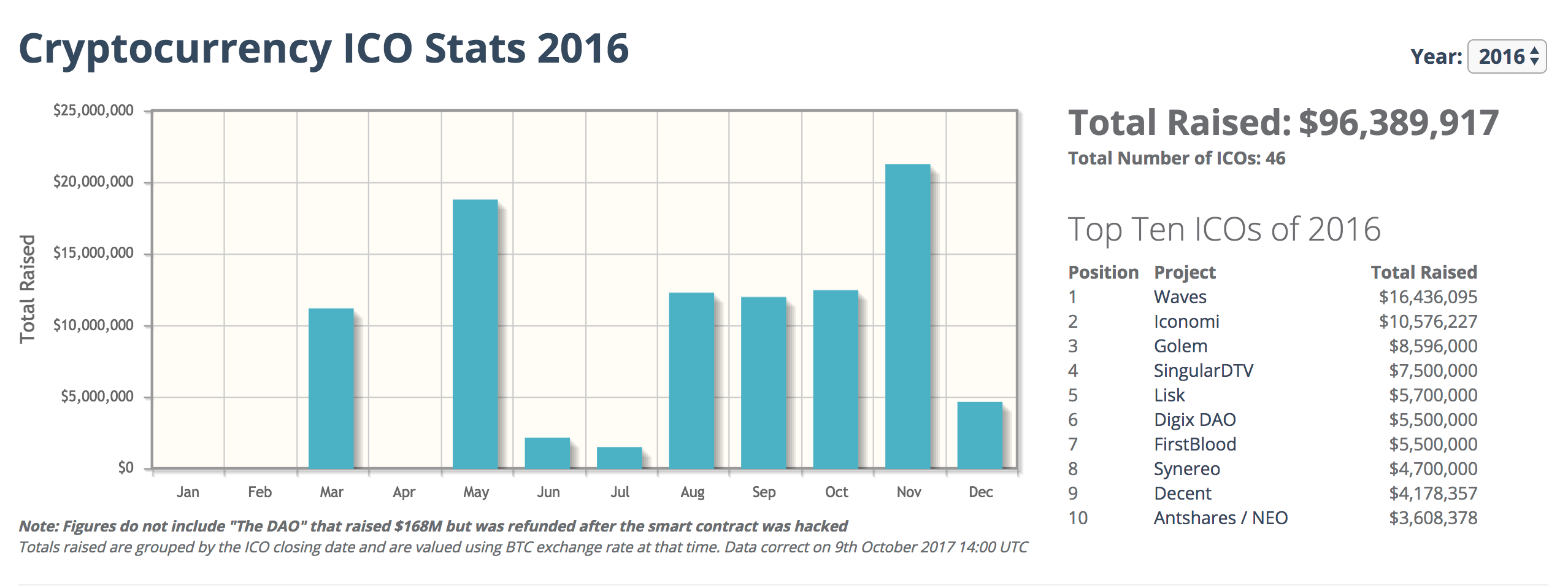 Keepit 블록체인 칼럼: ICO 흥망사 2편 — Steemit