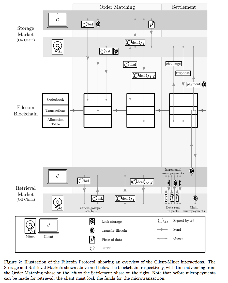 케블리]#27. IPFS(InterPlanetary File System)이해하기 2부 / IPFS와 블록체인, 그리고 파일코인(Filecoin)  — Steemit