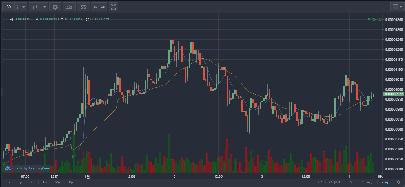 DBC 코인 (DeepBrain Chain) 정보, KuCoin 구입 과정 — Steemit
