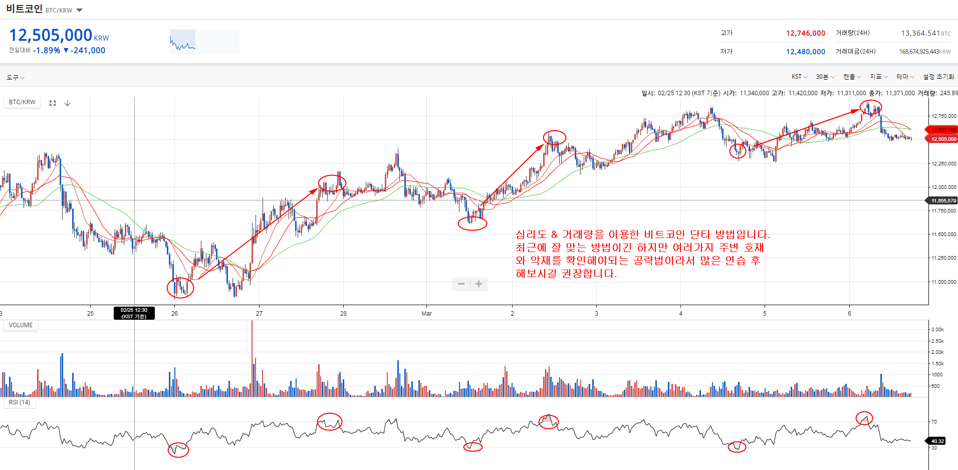 비트코인 단타 공략법 중 하나 소개( RSI 1편) — Steemit