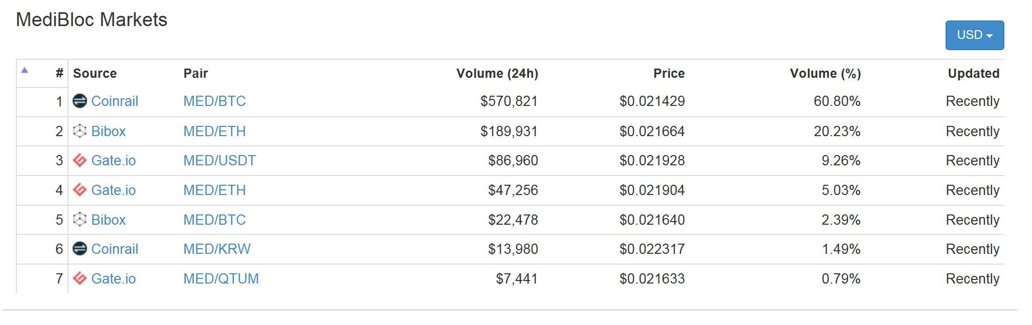 메디 코인 (87) 사진