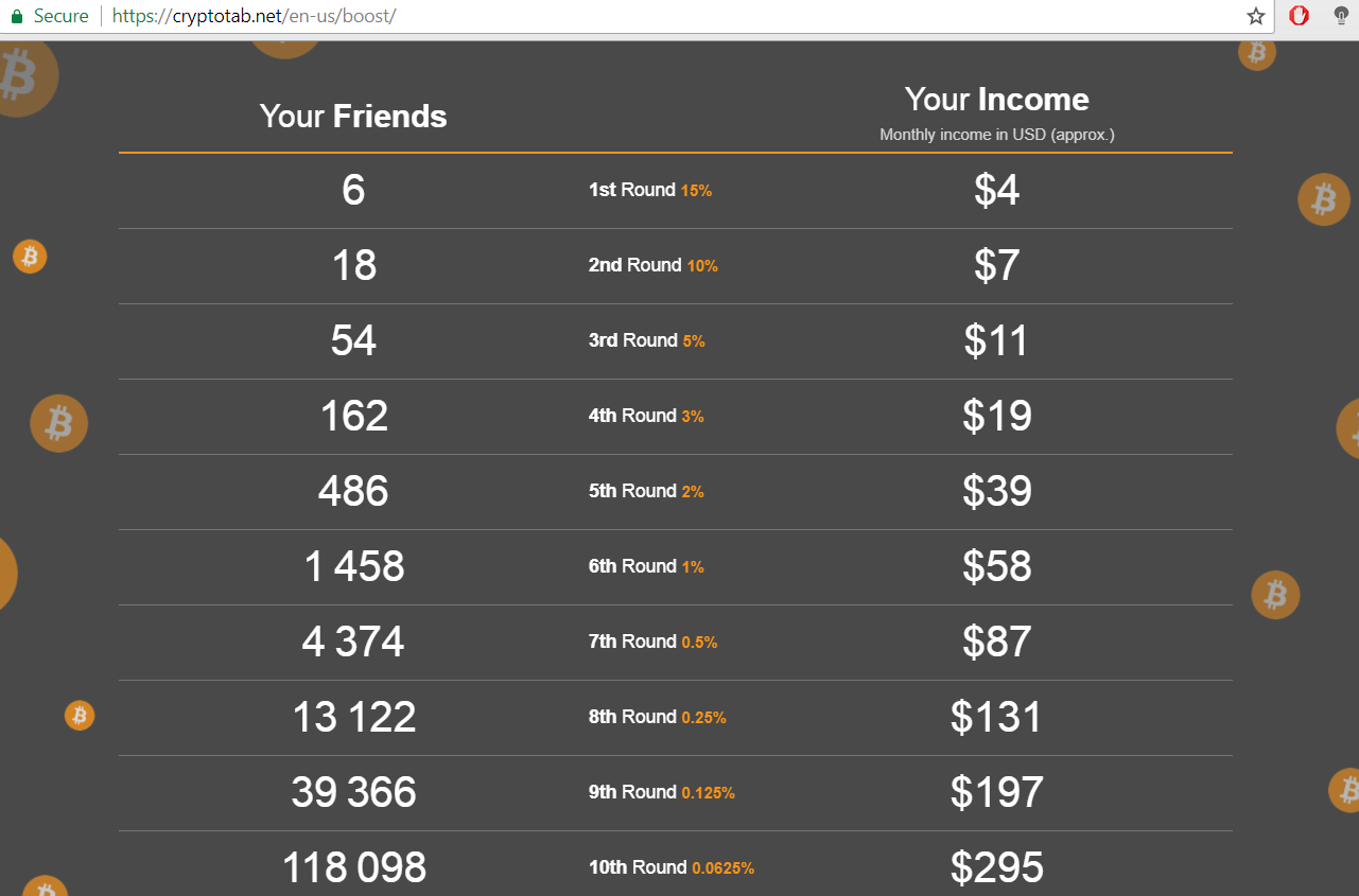 구글 크롬으로 쉽게 비트코인 채굴하기! — Steemit