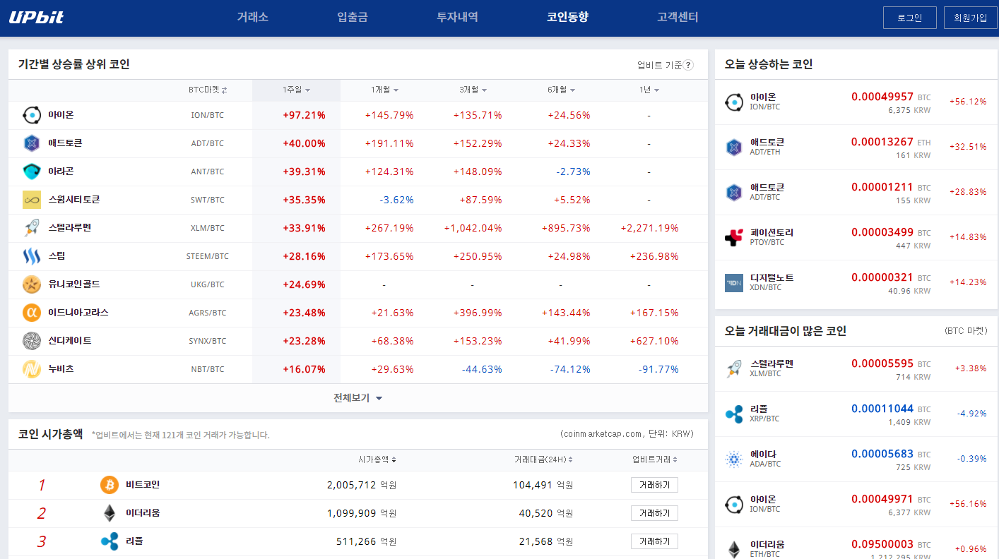 21편 한국의 암호화폐 거래소 주관적인 평가(빗썸,코인원,업비트,코인네스트,고팍스,코인링크) — Steemit