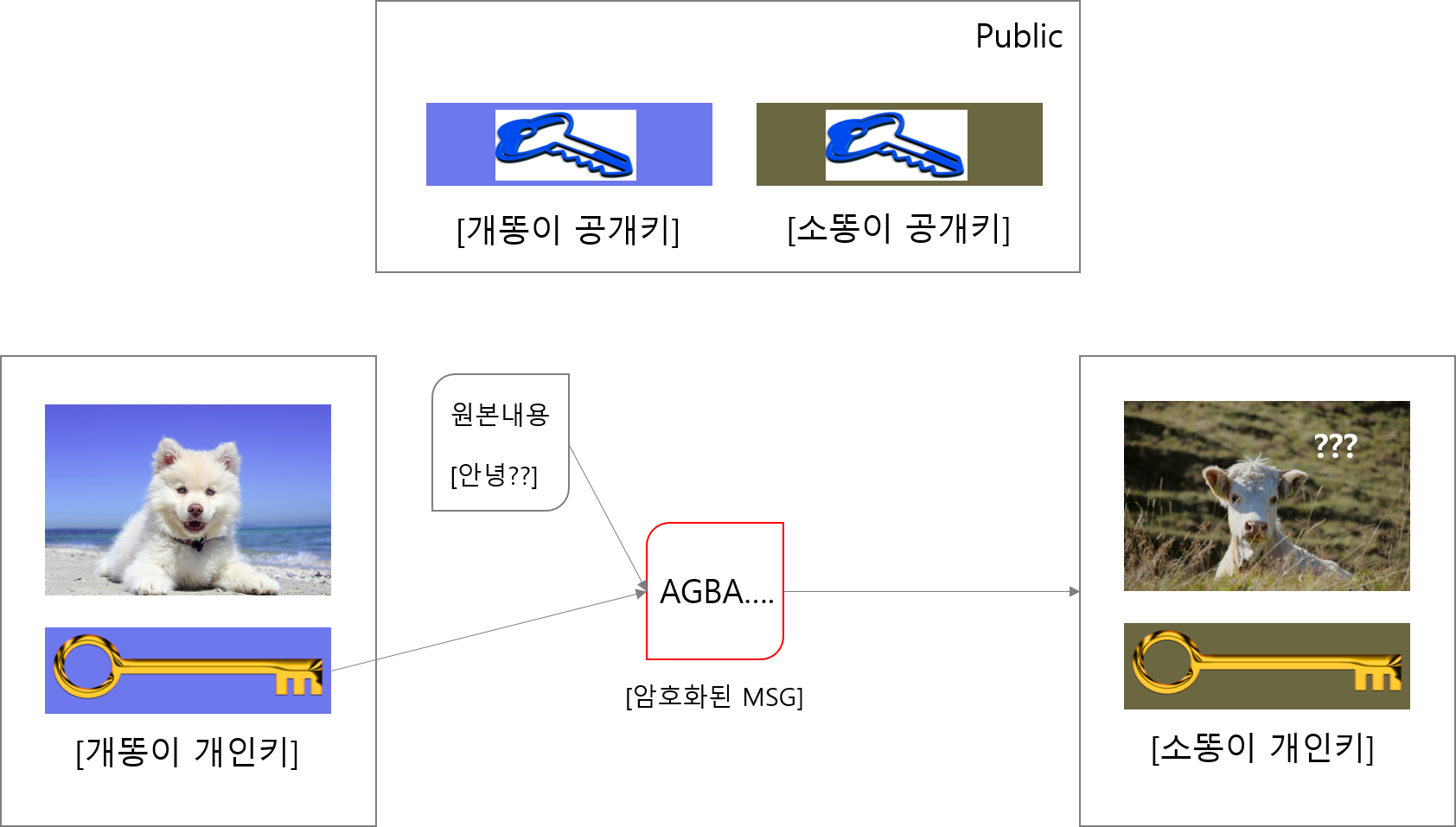 14 - 공개키 암호화 알고리즘에 대한 개념정리! / 비트코인 거래원리(2/N) — Steemit