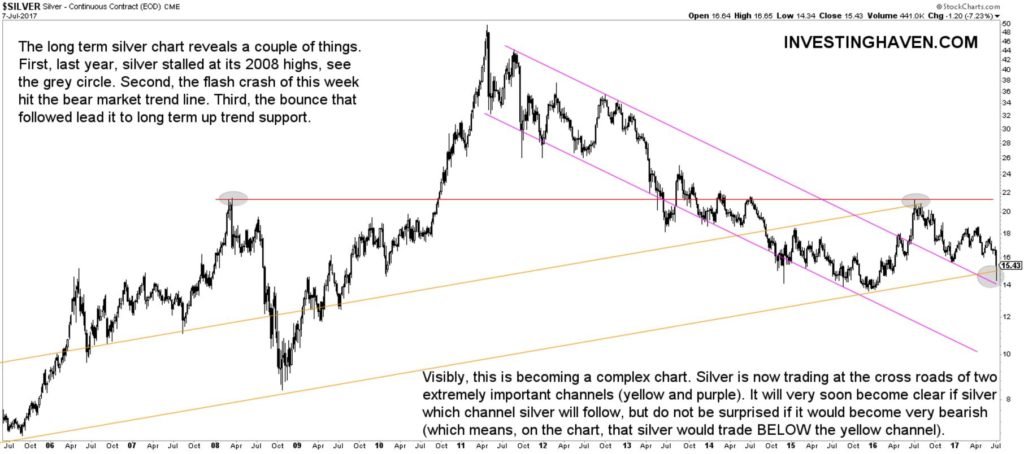 2008 Silver Price Chart