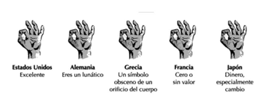 Significado de gestos em diferentes países: aprenda sobre eles!