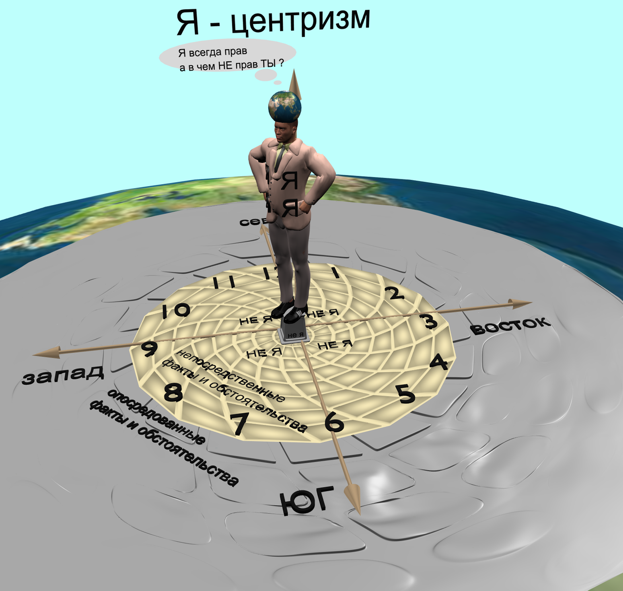 Я-центризм