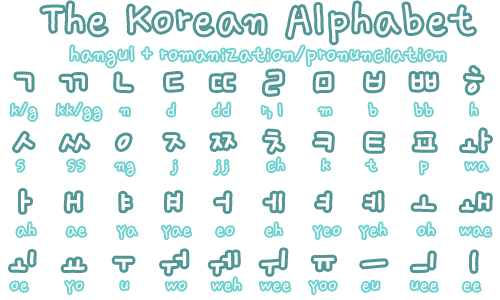 Learn How To Write In Korean