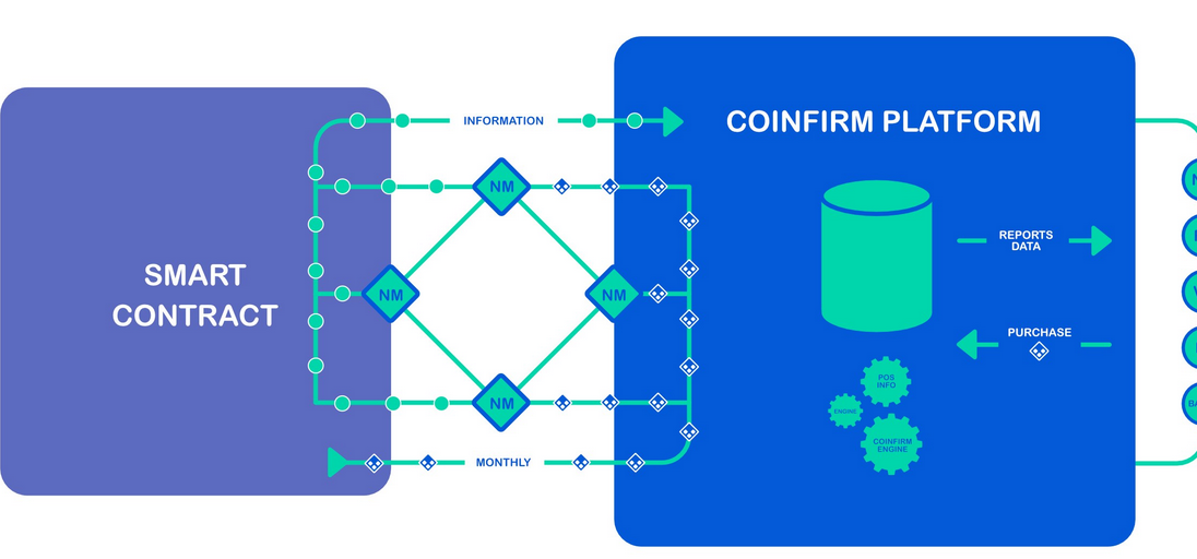 Image result for amlt ico