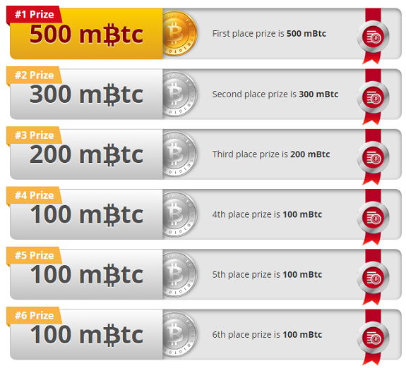 Magic Bitcoin (MBTC) price