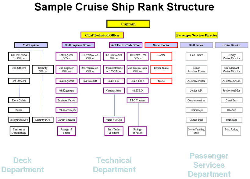 Haut 34+ Imagen Cruise Ship Officer Ranks - Fr.thptnganamst.edu.vn