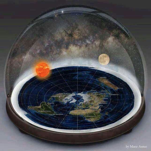 Terre Plate Le Problème De La Voûte Céleste Steempeak