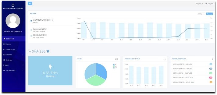 Best Bitcoin Mining Hashflare Io Offers Cryptocurrency Cloud Mining - 