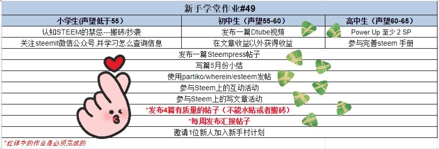 新手学堂作业#49｜annepink作业汇报📝