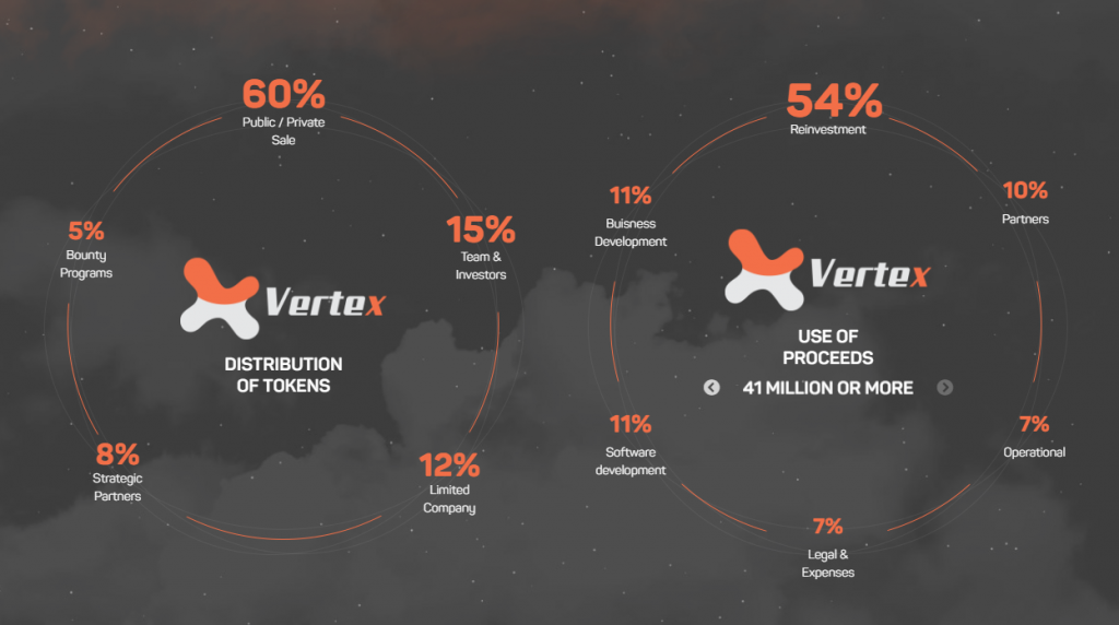 vertex crypto exchange