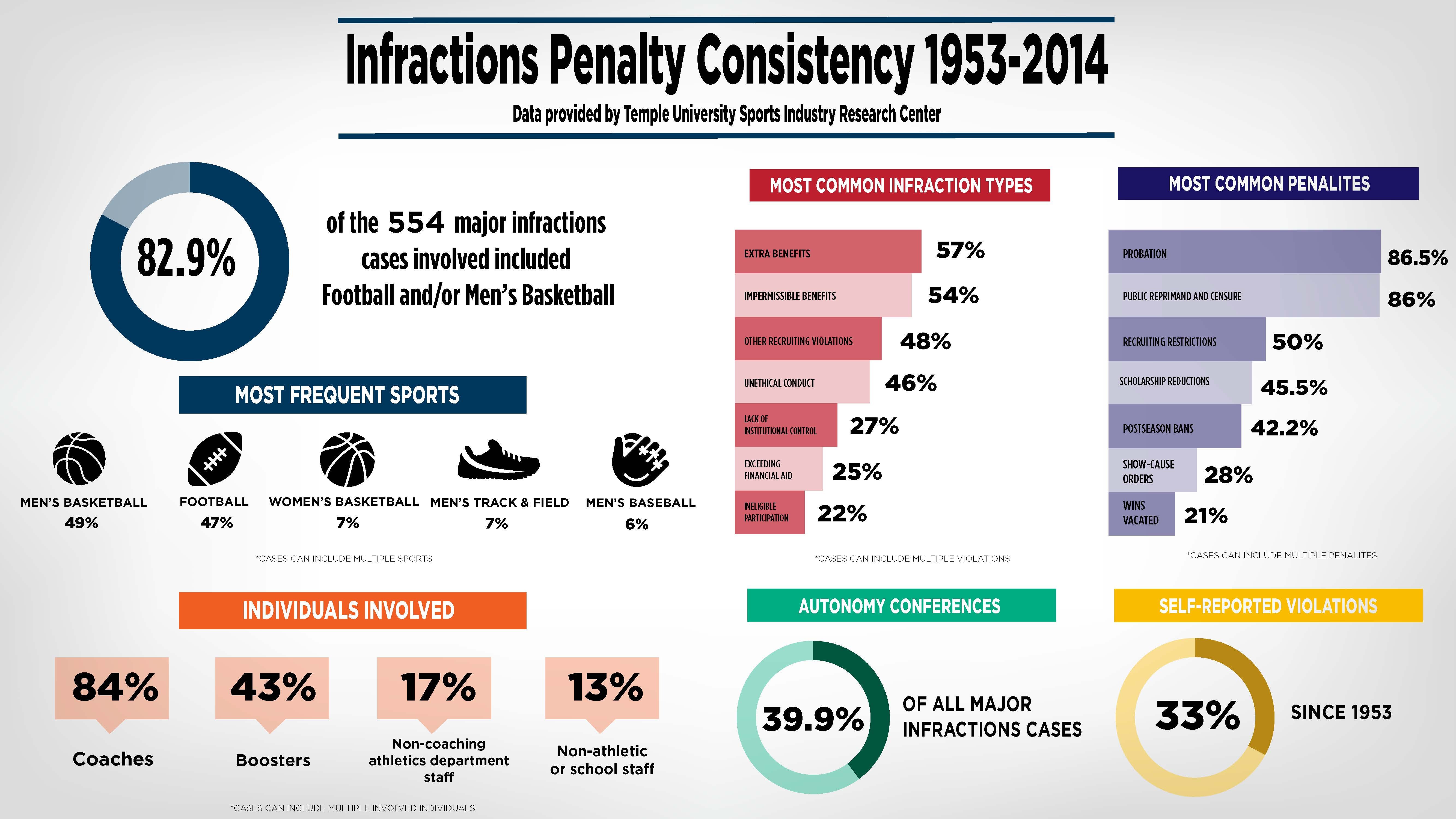 Infographic