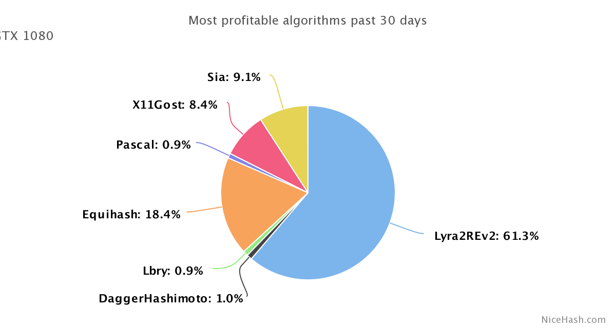 Is Nicehash Still Profitable : Ssv3wka 8y0lom - It is still struggling to come out from the damage.