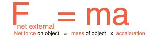 Image result for newton's first law formula