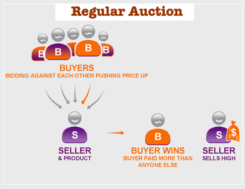 auction