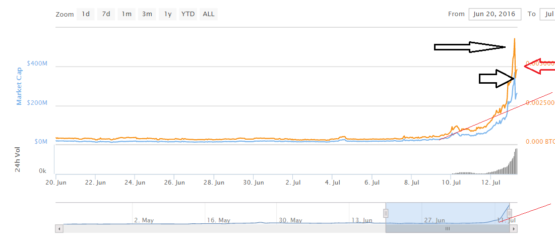 Expanse (EXP) Technical Analysis