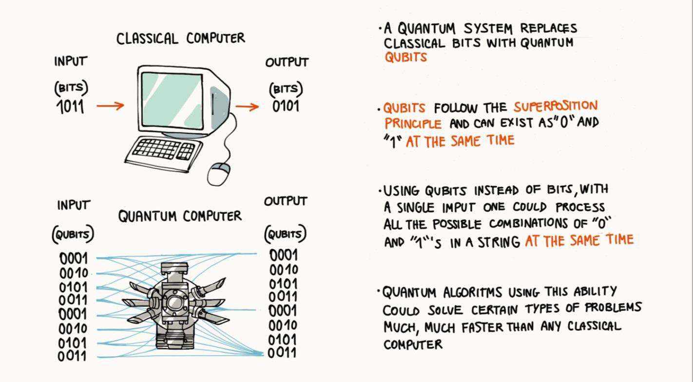 How I Cornered the Bitcoin Mining Market Using a Quantum Computer (Theoretically!)