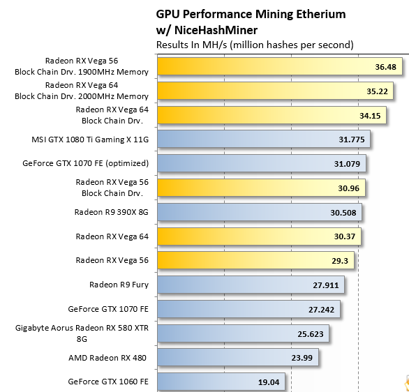 Bitcoin mining with 100 dollar vega rx 64 hashrate