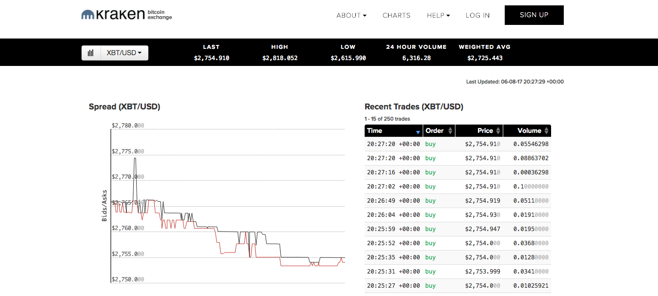 How Long Does An Average Bitcoin Transfer Take Use Kraken ...