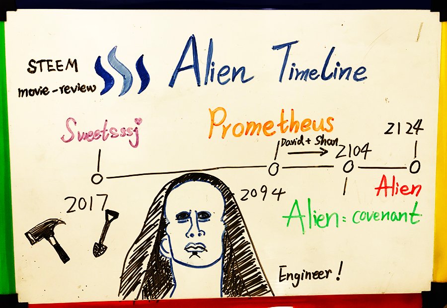 pix Prometheus Alien Timeline my review of alien covenant steemkr