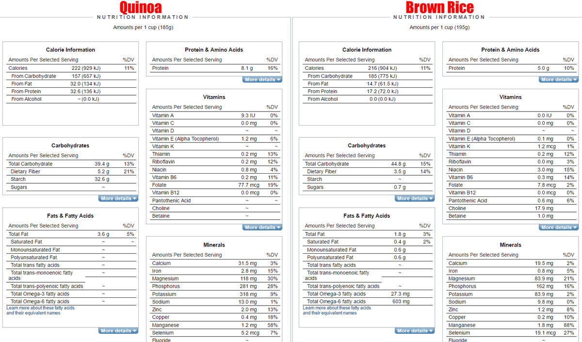 nutritional-value-of-quinoa-vs-rice-nutrition-ftempo