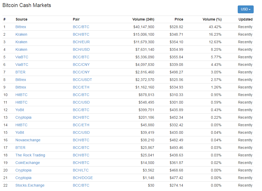 Btc Cloud Mining Paypal What Is The Money Supply Of Altcoin