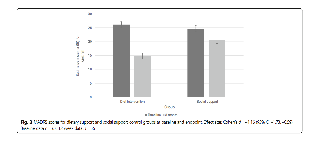 Figure2