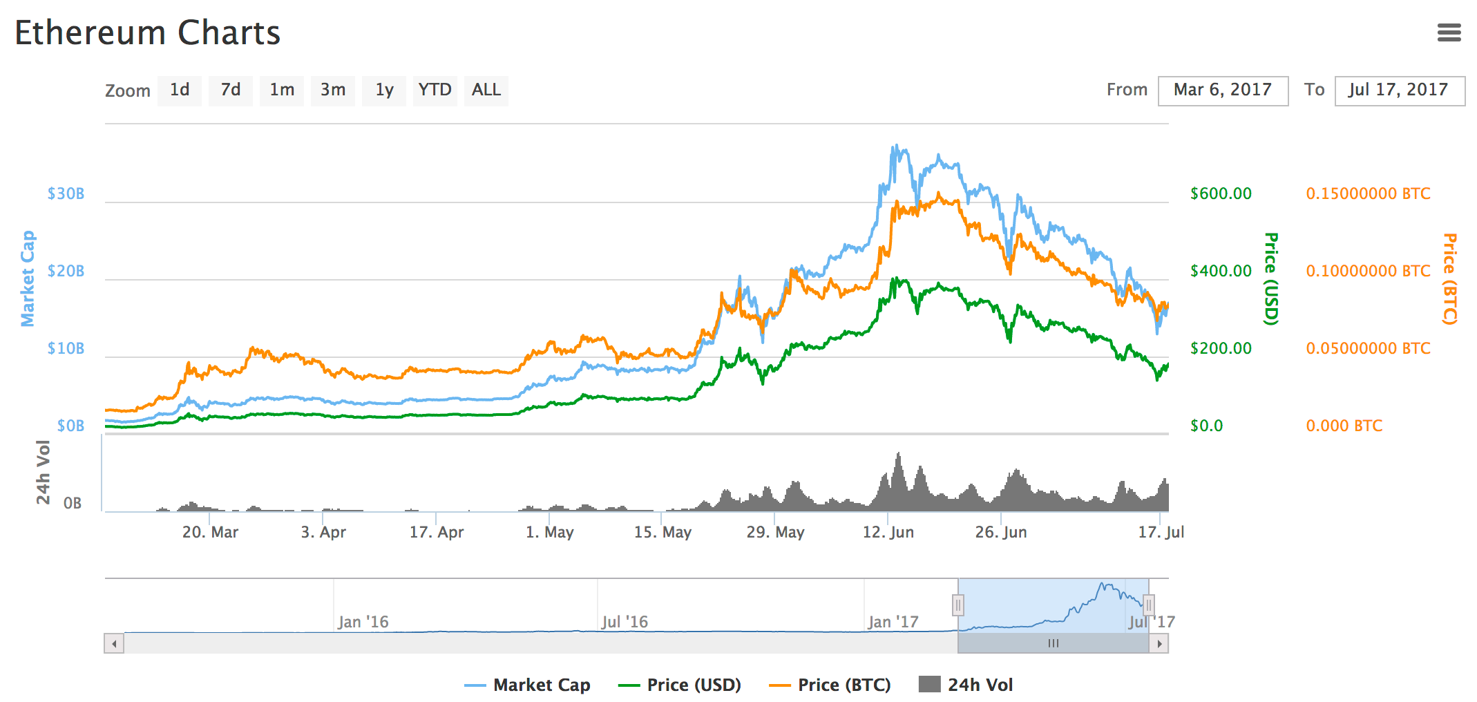 Bitcoin Traded On Forex Ethereum Loss Millions Awesomemachi - 