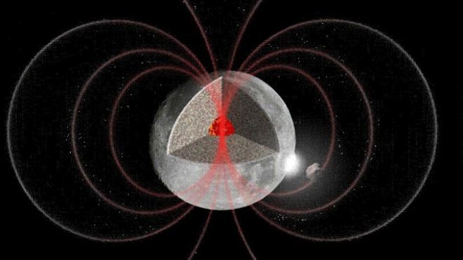 Resultado de imagen para la fuerza magnética de la luna