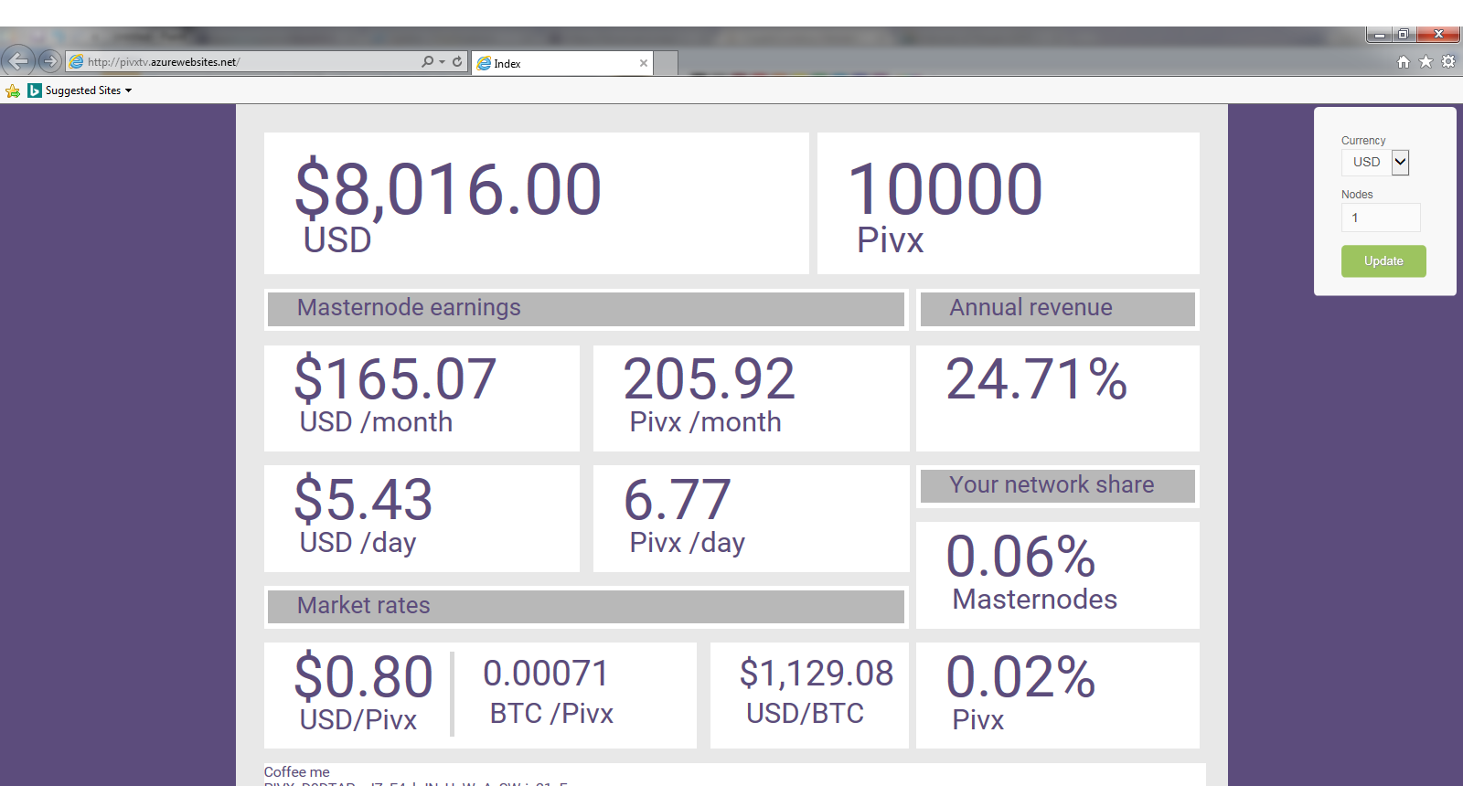 I sold all my Dash. Here is why and my view on the state of Dash