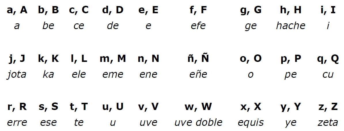 Letras Del Alfabeto Espanol Rae - alremanual20