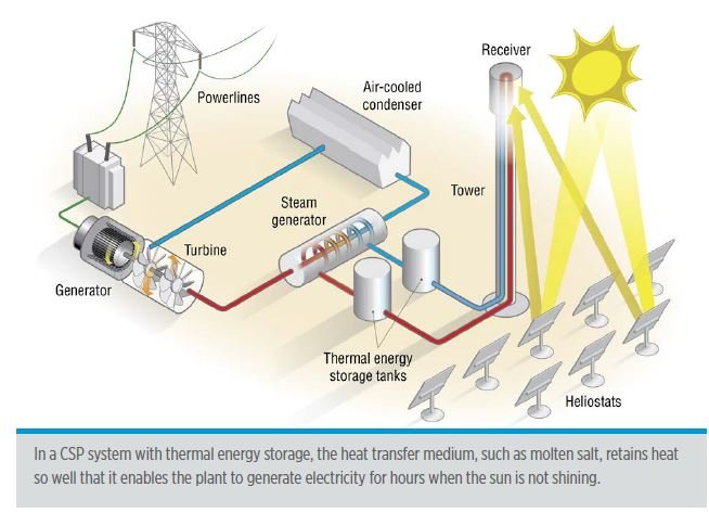 solar power tower